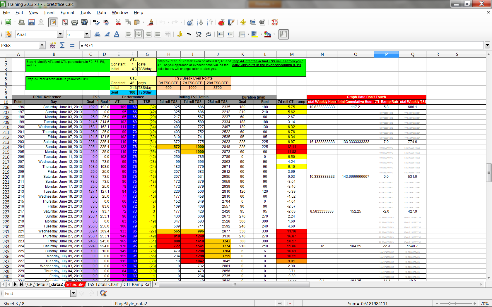 Excel Training Planner Setark0s intended for Cycling Training Program Excel